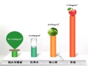 为孩子、孕妇选择更好的生活空间，为什么要看准福庆孕婴板？