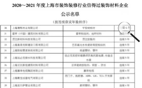 品牌·品质·品味 | 连续6年 平安树再获“上海市装饰装修行业信得过企业”荣誉称号！