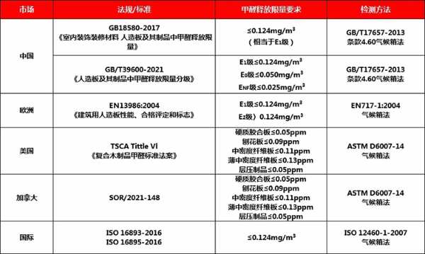 兔宝宝参与人造板新国标10月正式实行，ENF级至高环保终于来了