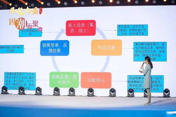 因潮而聚！第十五届圣象力量动员会以及圣象2022年度新品发布会圆满举行！