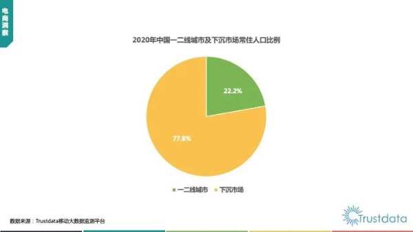 家居行业观察：小镇青年消费觉醒，下沉市场大有可为