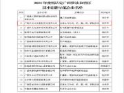 丰林集团获认定为2021年度“广西壮族自治区技术创新示范企业”