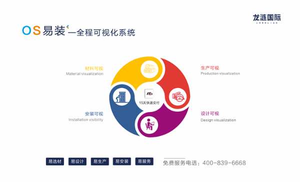 勇于突破，看龙涟国际如何携手经销商实现共赢？