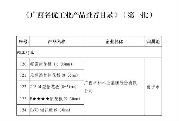 丰林人造板产品入选广西名优产品目录