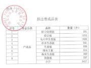 福汉木业历史存货拟处置公告（板材类、地板类）