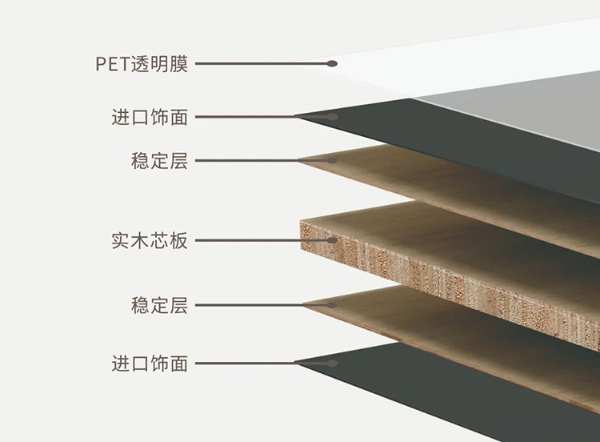 有了这个板材，装修轻松了不少