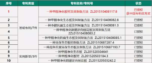 气温高甲醛易挥发，怎么办？选兔宝宝更环保！