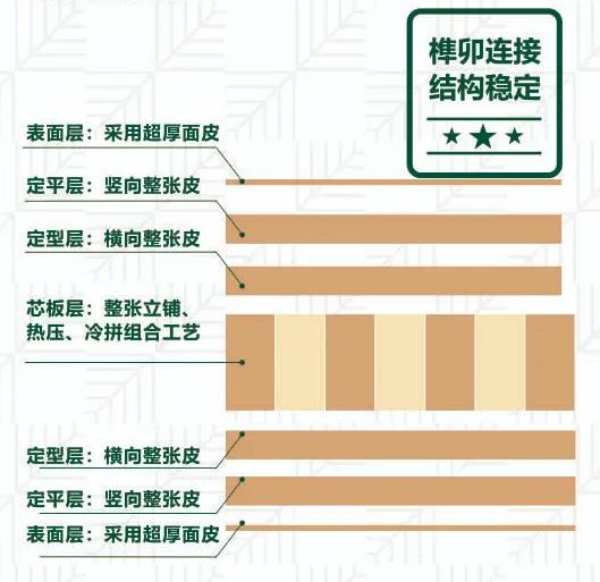 装修不返工不折腾，板材就要这么选！