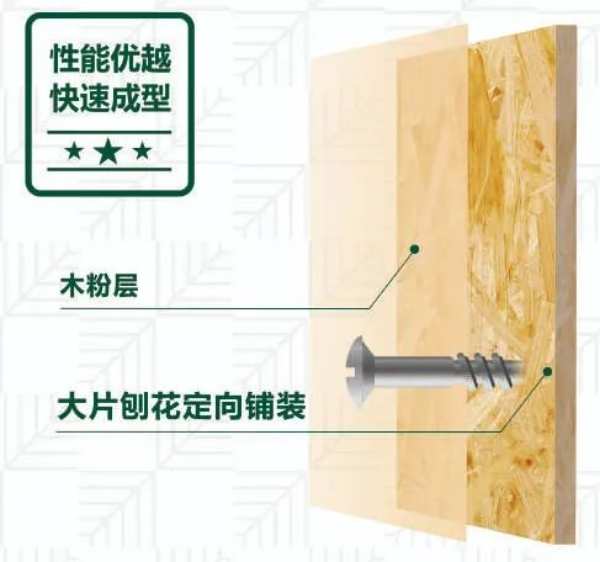 装修不返工不折腾，板材就要这么选！