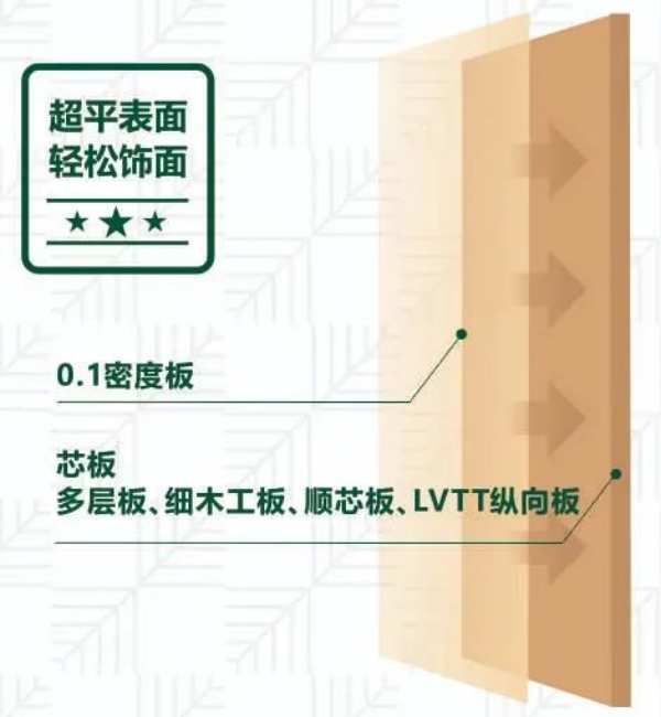 装修不返工不折腾，板材就要这么选！