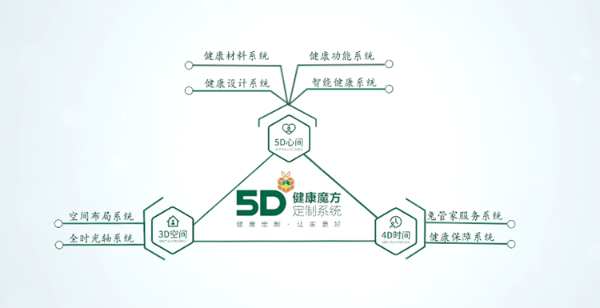 兔宝宝全屋定制家具：健康定制 让家更好！