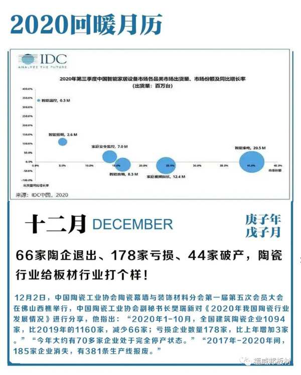 【福威邦板材】再见2020，你好2021！
