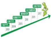 兔宝宝环保板材，真正的环保实力派！