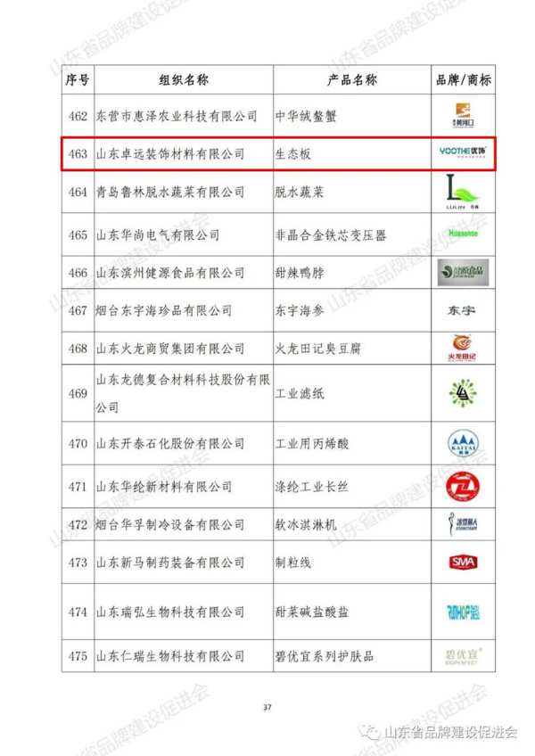 山东卓远装饰材料有限公司荣获“2020年度山东知名品牌”