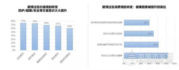 2020兔宝宝板材新品发布会官宣，9.26除醛抗菌板即将亮相