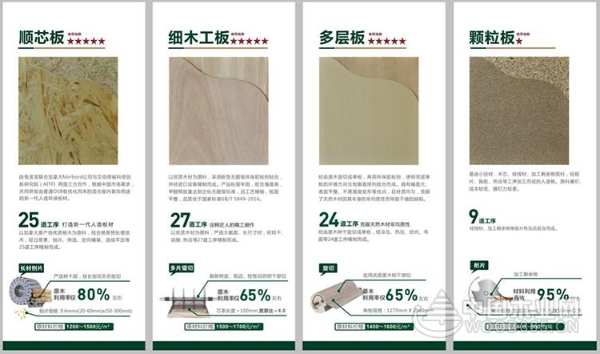 选择 机遇 优势|兔宝宝全屋定制线上发布会，重新诠释“健康定制 让家更好”