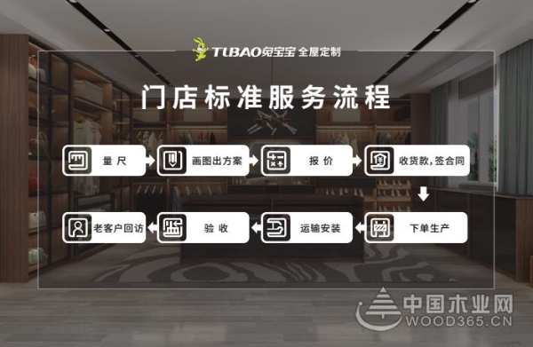 选择 机遇 优势|兔宝宝全屋定制线上发布会，重新诠释“健康定制 让家更好”