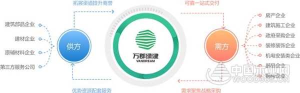 好太太木业携手万郡绿建,开启美好未来