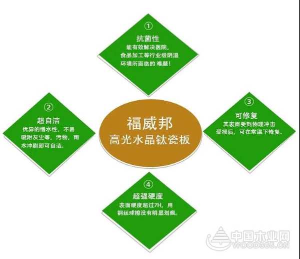 福威邦板材新品—高光水晶钛瓷板上市啦！