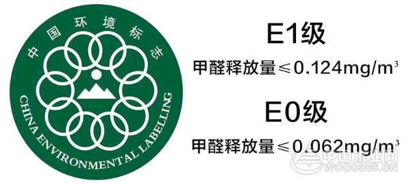 桥牌：远离甲醛，家具板材为什么一定要选E0级板材？
