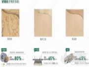 兔宝宝环保板材，好板材放心购！