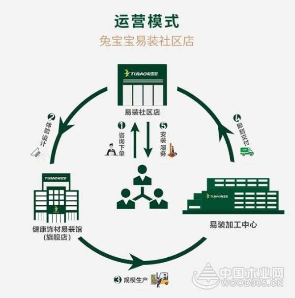 N+1个选兔宝宝易装的理由，让付出事半功倍