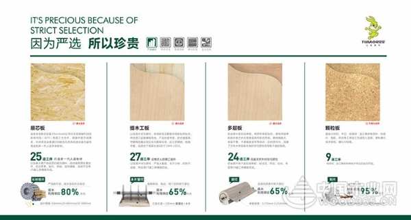 兔宝宝全屋定制第四届品牌战略交流会火热报名中