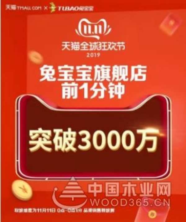 刷新往年破亿时间点！兔宝宝双11开局一举破亿！