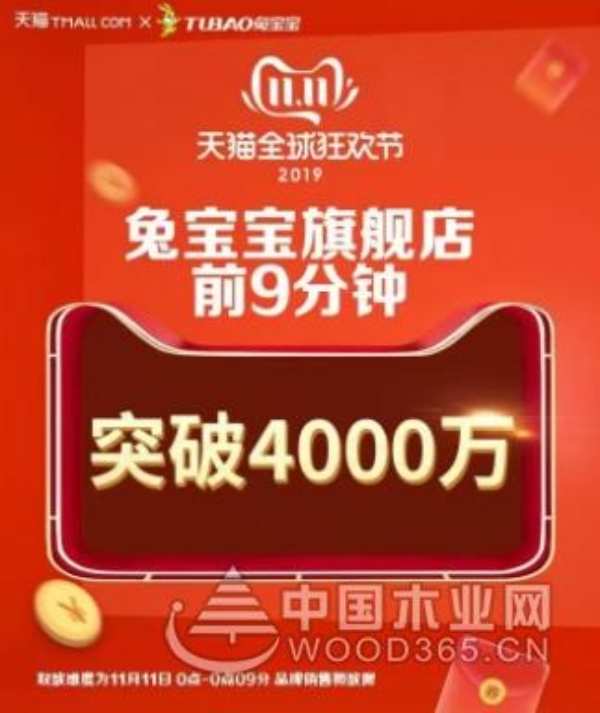 刷新往年破亿时间点！兔宝宝双11开局一举破亿！
