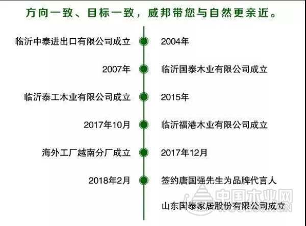 福威邦板材十六年精耕不辍 用品质演绎实力派