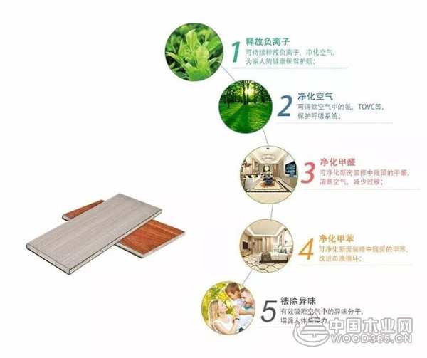 福威邦板材十六年精耕不辍 用品质演绎实力派