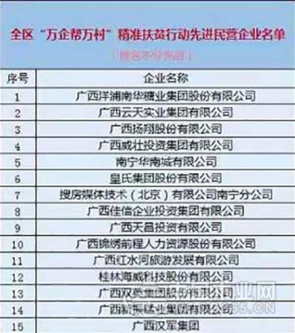 精准扶贫 由我先行——鹏森缘荣获广西‘万企帮万村’先进民营企业称号