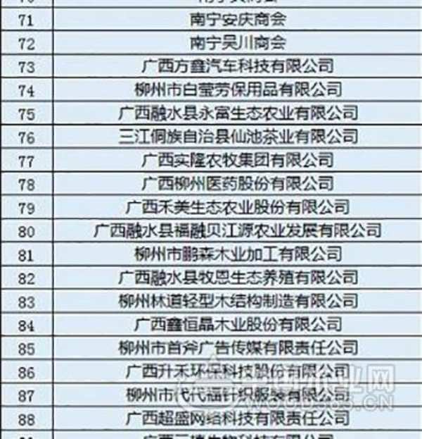 精准扶贫 由我先行——鹏森缘荣获广西‘万企帮万村’先进民营企业称号