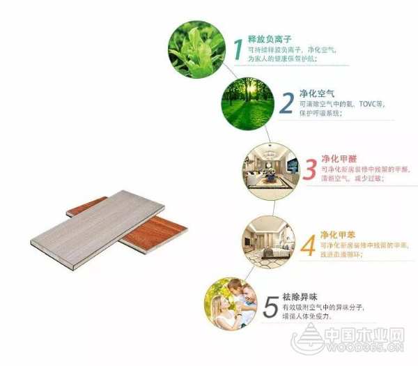 福威邦负离子生态板— 健康、环保引领时尚新风潮！