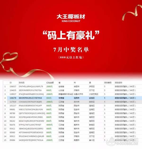 大王椰板材“码上有豪礼”活动延期奖金加码 百万红包等你拿！​