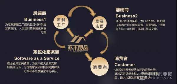 大咖云集丨亦木嘉商学院**届定制家居高端培训会圆满成功！