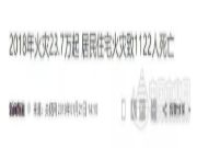 装修时使用阻燃板真的有必要吗？