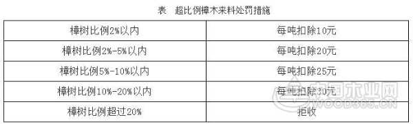 科林执行最严气味管控标准 板材品质再次提升