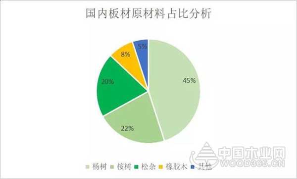 我乐全面启用“0”醛纯净板 定义环保家居新体验！