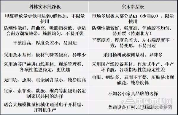 中国科林实木纯净板