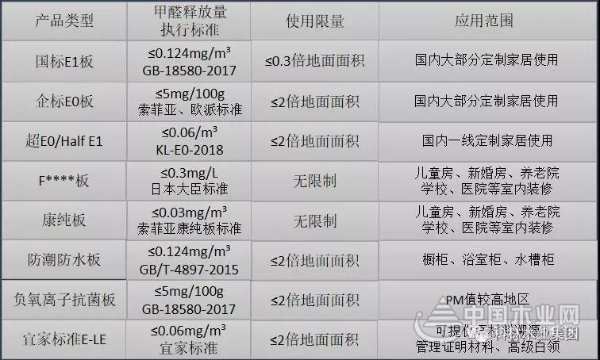 中国科林实木纯净板