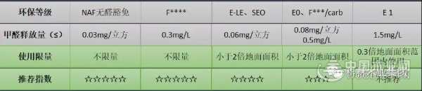 中国科林实木纯净板