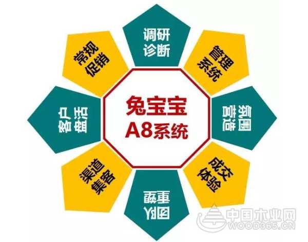 兔宝宝衣柜A8样板店面打造安徽站落地有声