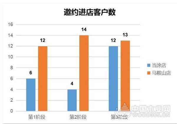 兔宝宝衣柜A8样板店面打造安徽站落地有声