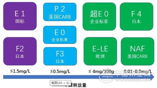 用真“★”做好板  成就安“醛”居家