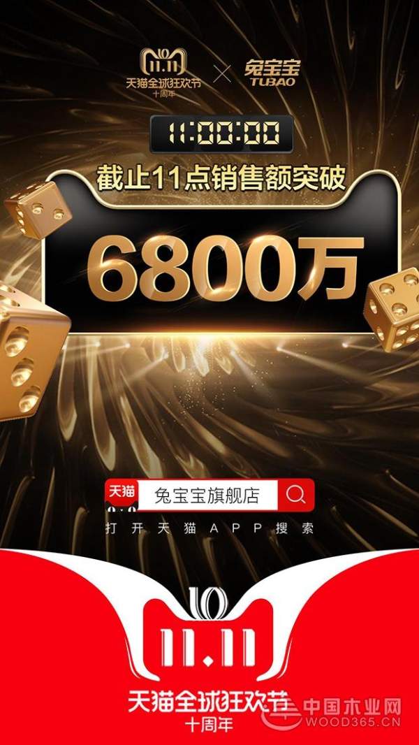 1分02秒，兔宝宝突破2000万！双十一战报来势汹汹！