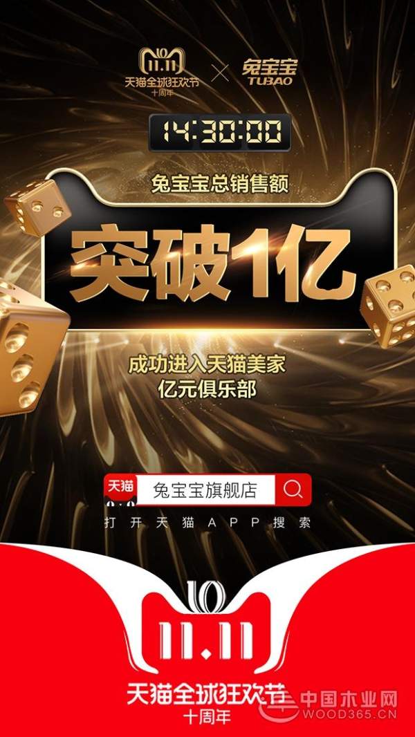 喜报！兔宝宝双十一销量破亿！感谢一亿数据背后的信任！
