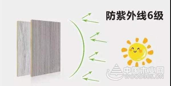 益家居超平生态板 | 始于颜值忠于品质