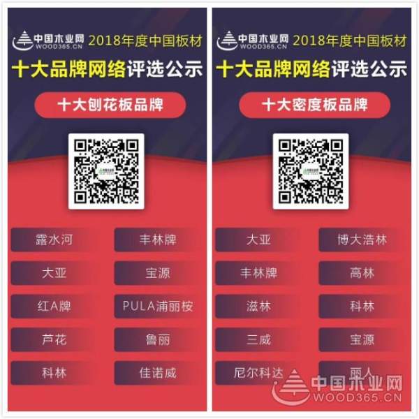 喜讯不断 科林木业再获 “刨花板十大品牌”等两项殊荣