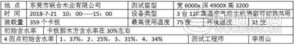 正立新能源助力东莞联合木业热处理设备环保改造升级